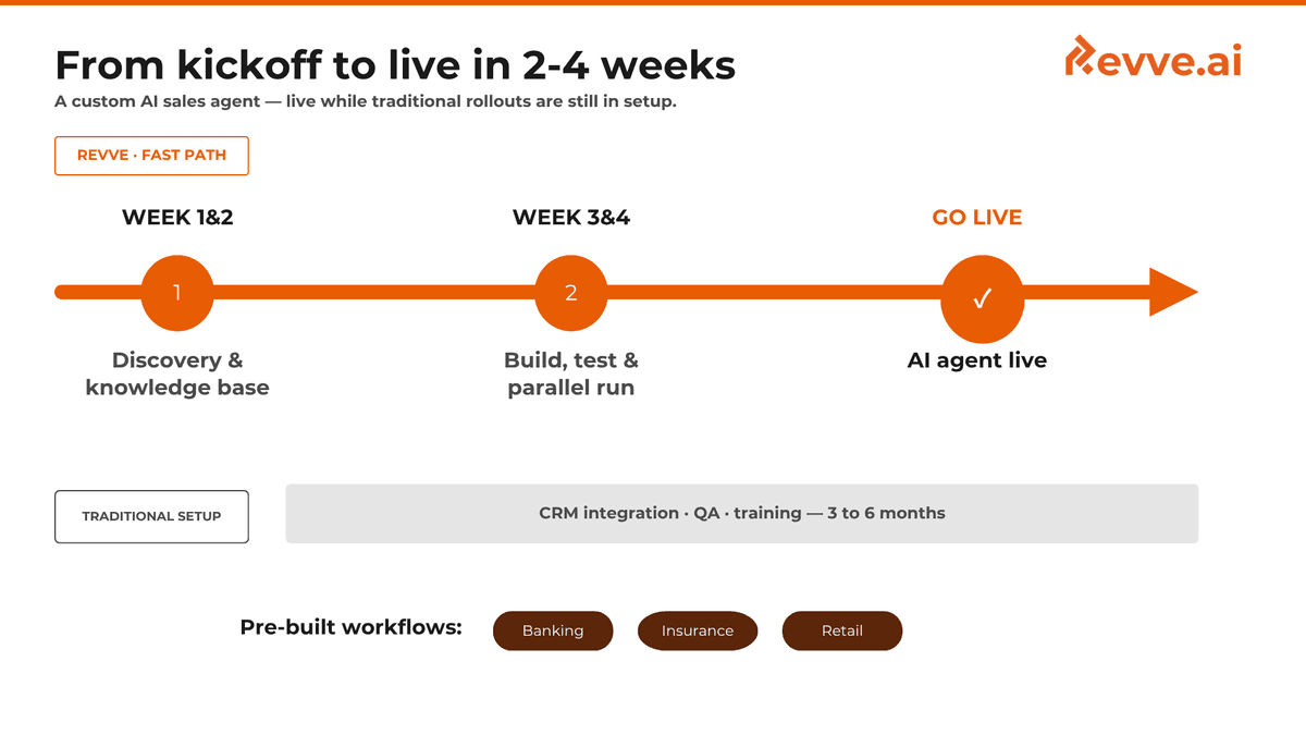 How to Launch Your AI Sales Agent in Just 2 Weeks