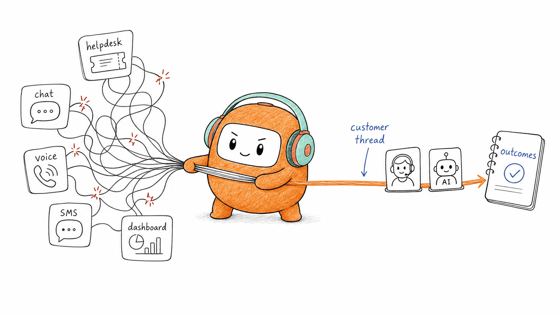 How Support Managers Improve Support Team Efficiency