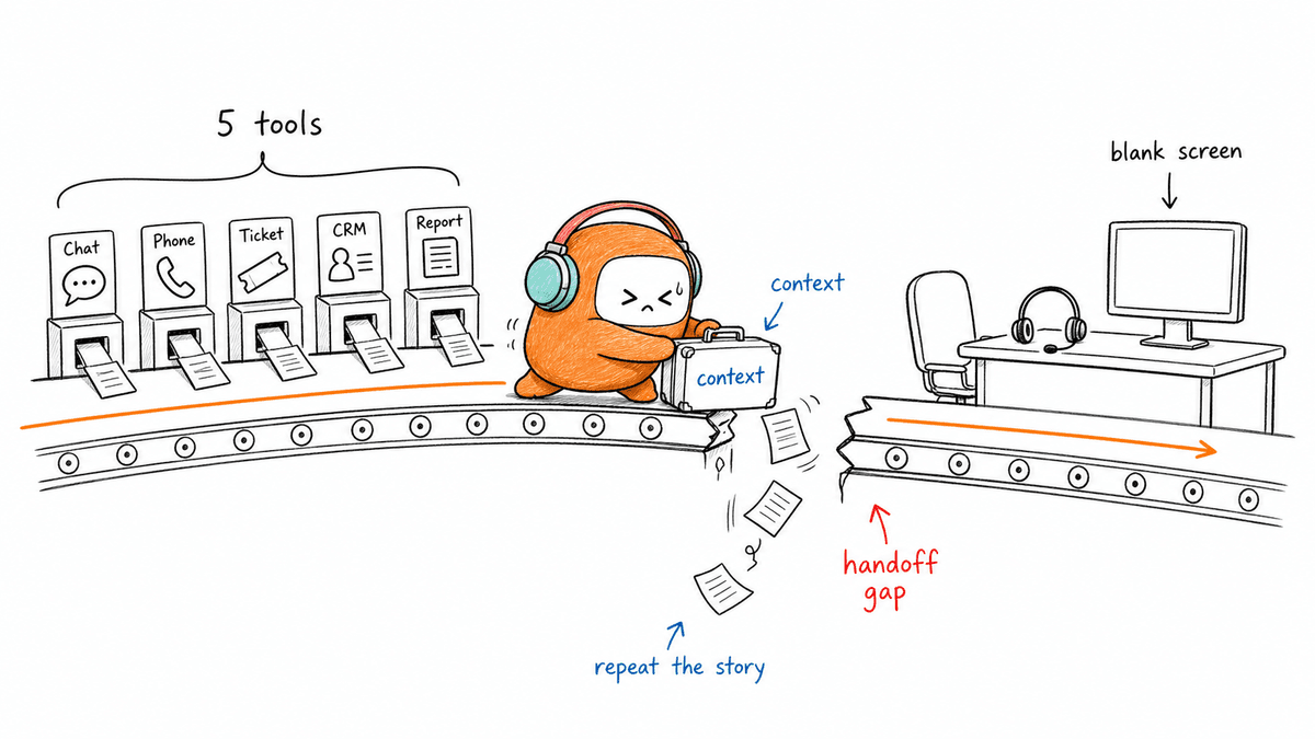 Customer Support Workflow Checks for Scaling Service Teams