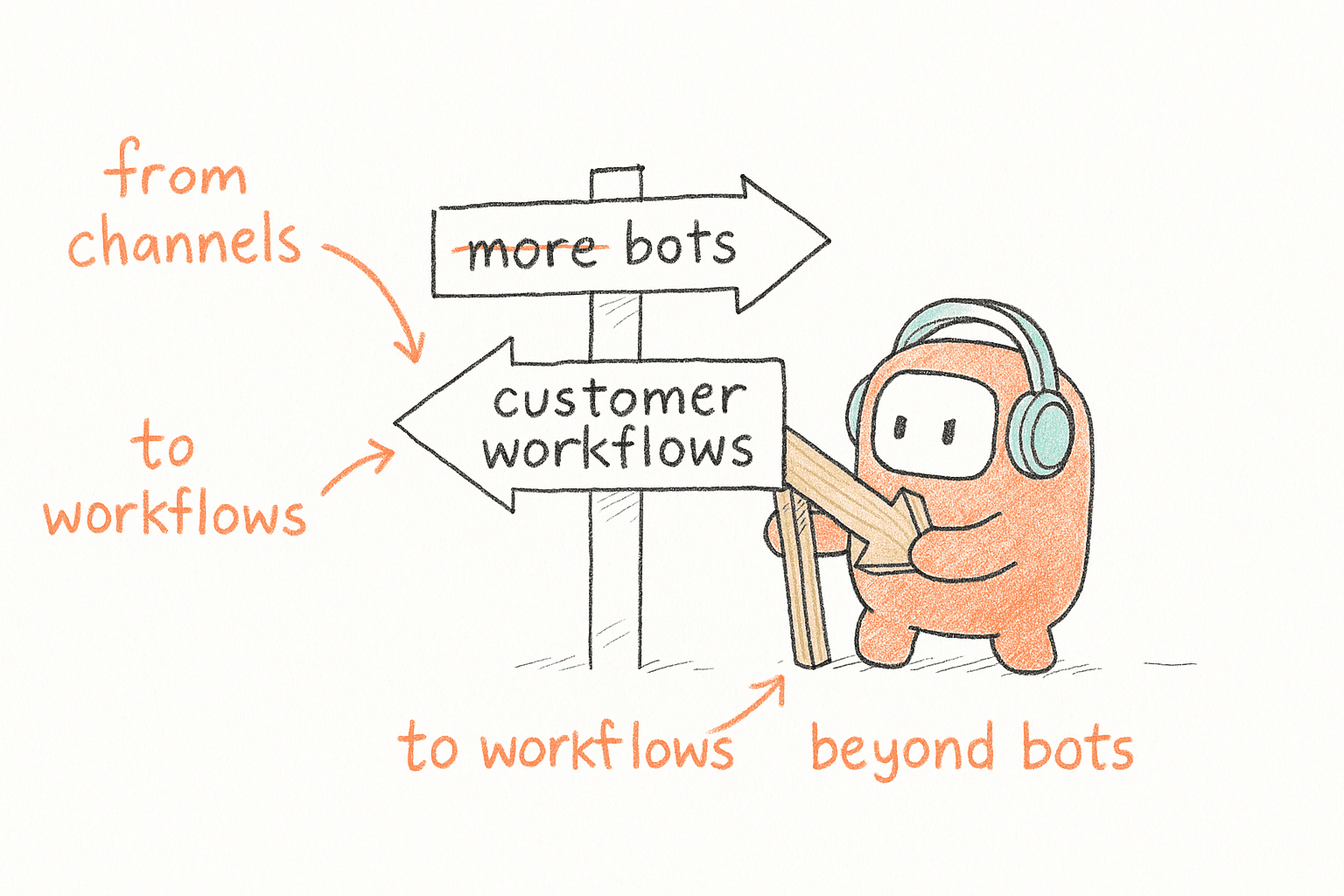 Customer Service Automation Trends for Growing Support Teams