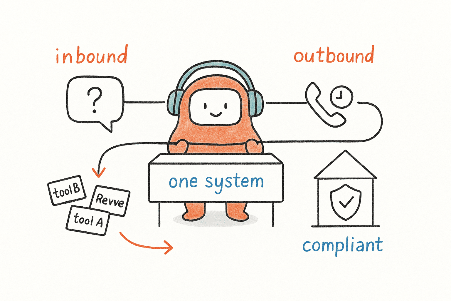 Why Regulated Teams Still Choose an On Premise Call Center