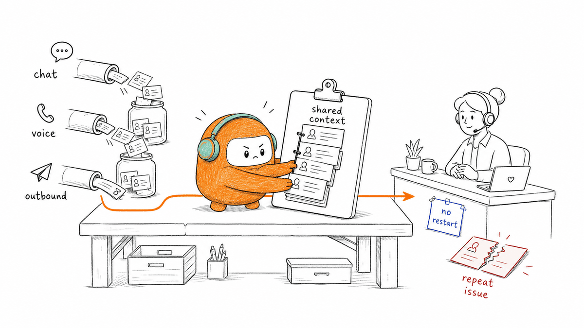 Why B2B Teams Struggle With Omnichannel Customer Service