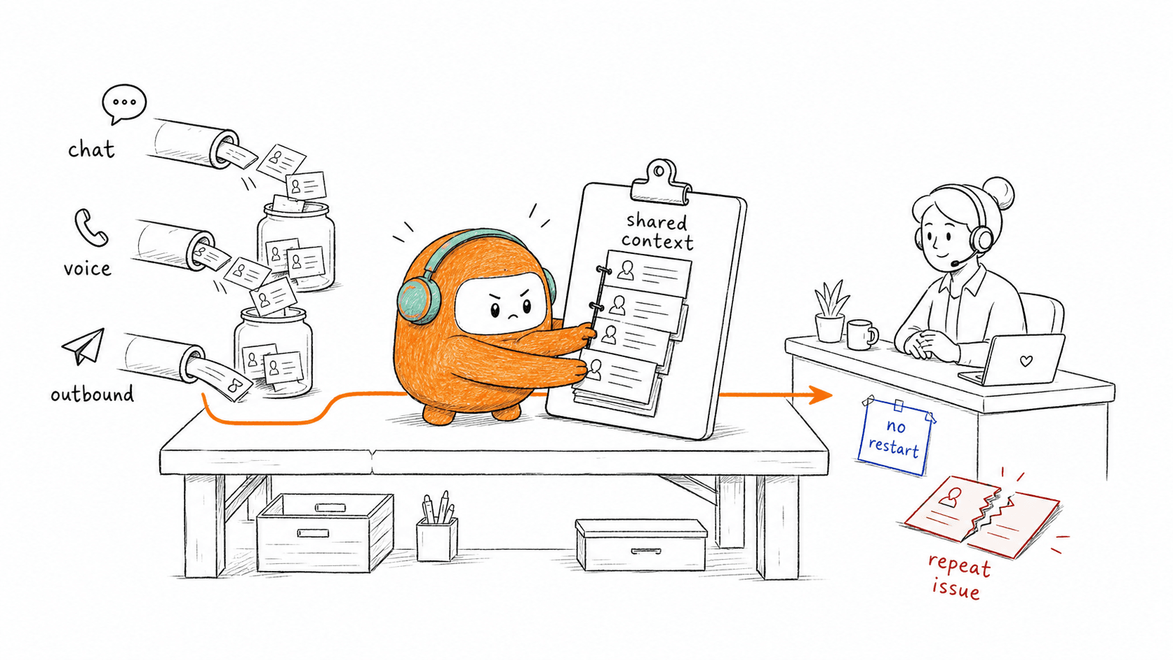 Why B2B Teams Struggle With Omnichannel Customer Service