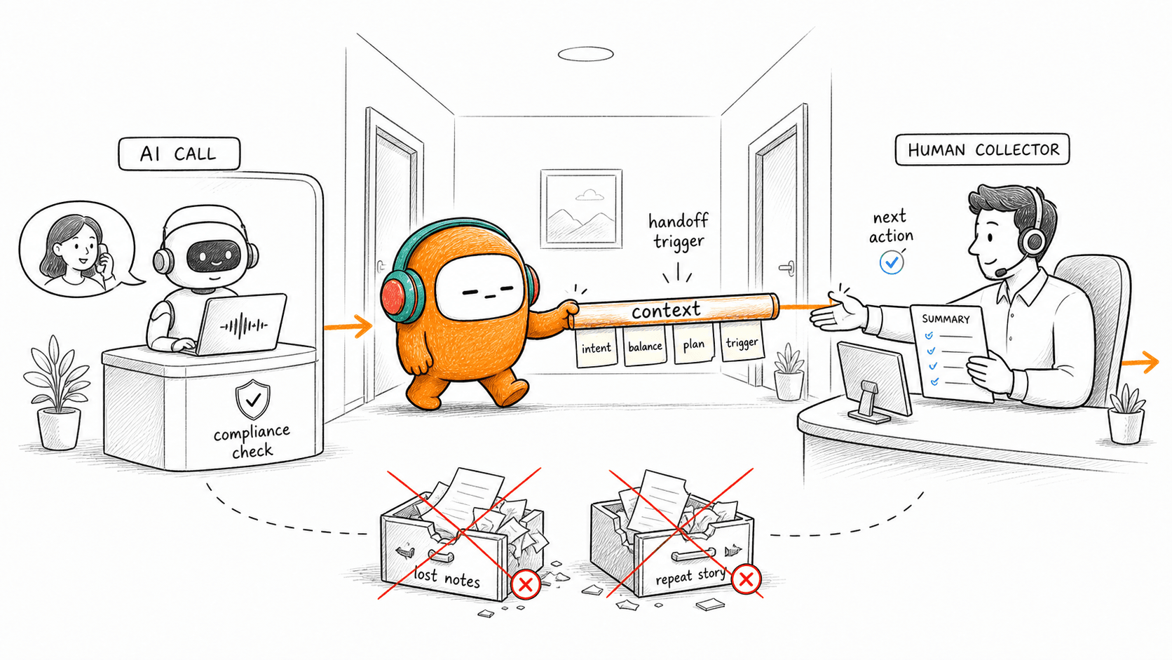 Call Escalation Process Mistakes That Cost Payment Recovery Teams