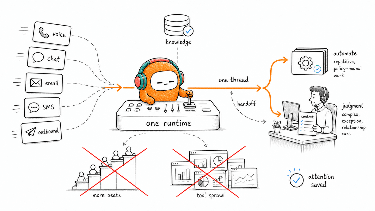 Scale Support Operations Without Adding Process Bottlenecks