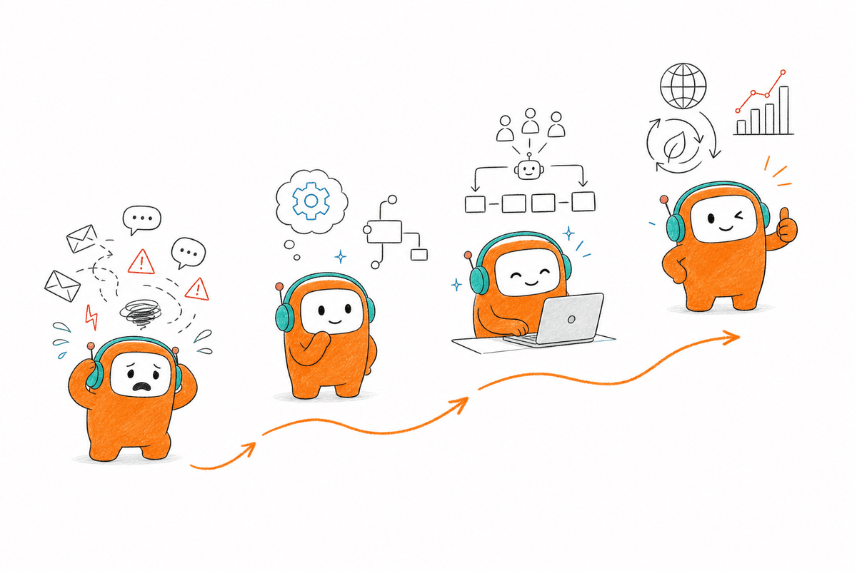 How Enterprise Teams Scale Support Operations Sustainably