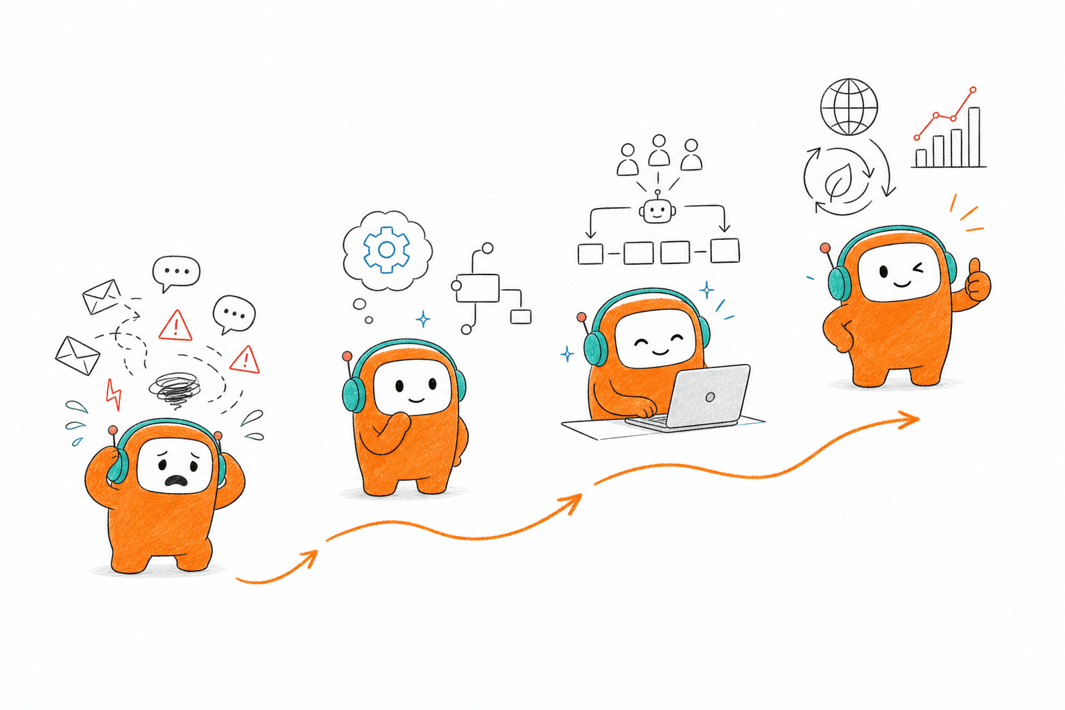 How Enterprise Teams Scale Support Operations Sustainably